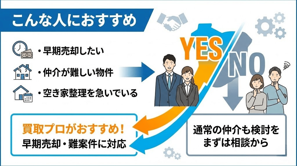 訳あり物件買取プロが向いている人の特徴