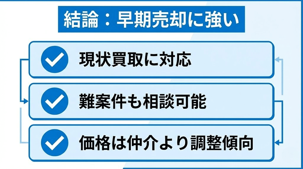 訳あり物件買取プロの評価ポイントまとめ
