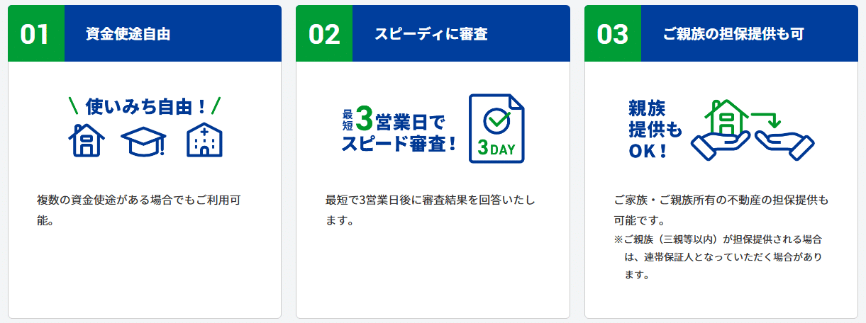 セゾンファンデックス 不動産担保ローン