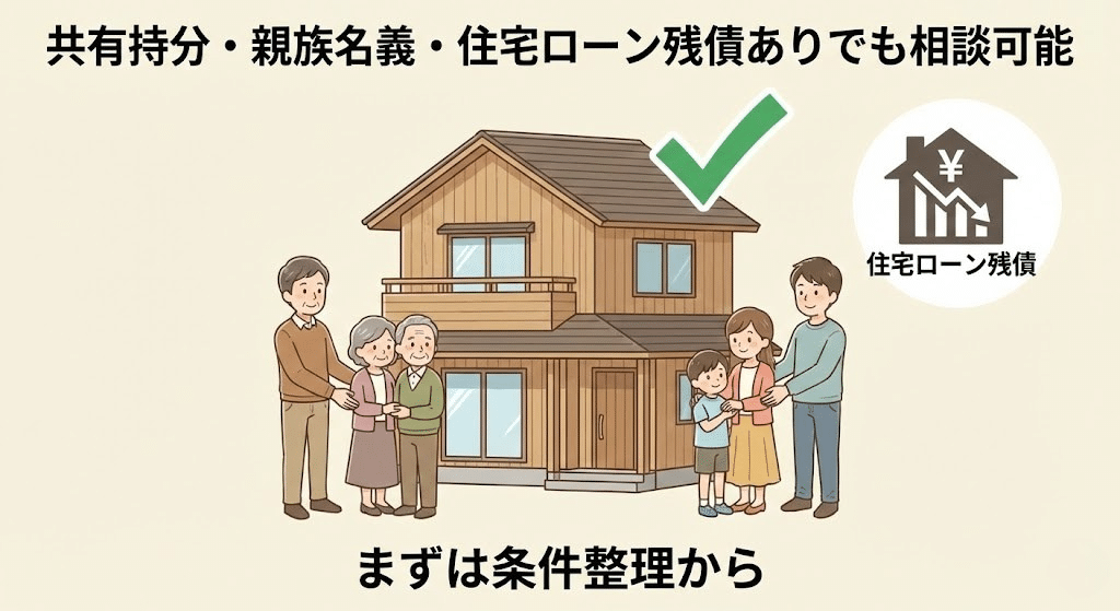 共有持分や残債ありでも対応できる範囲