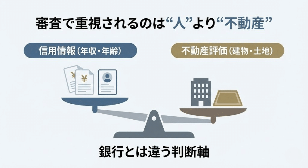 丸の内AMSの審査はどう判断される?