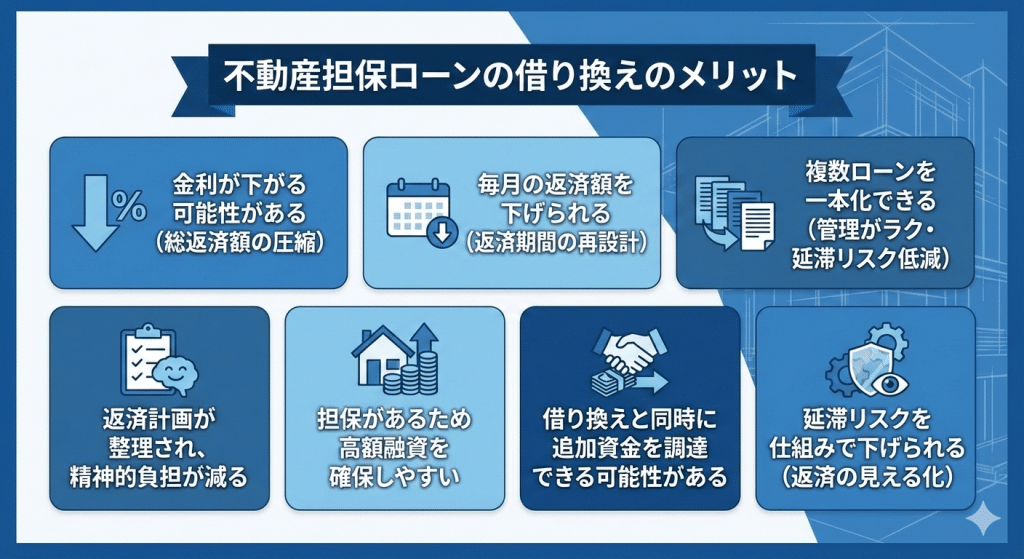 不動産担保ローンの借り換えのメリット