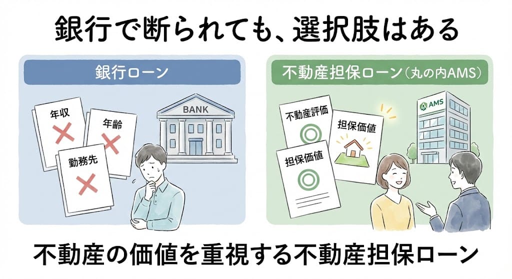 丸の内AMS 銀行や他ノンバンクとの仕組みの違い