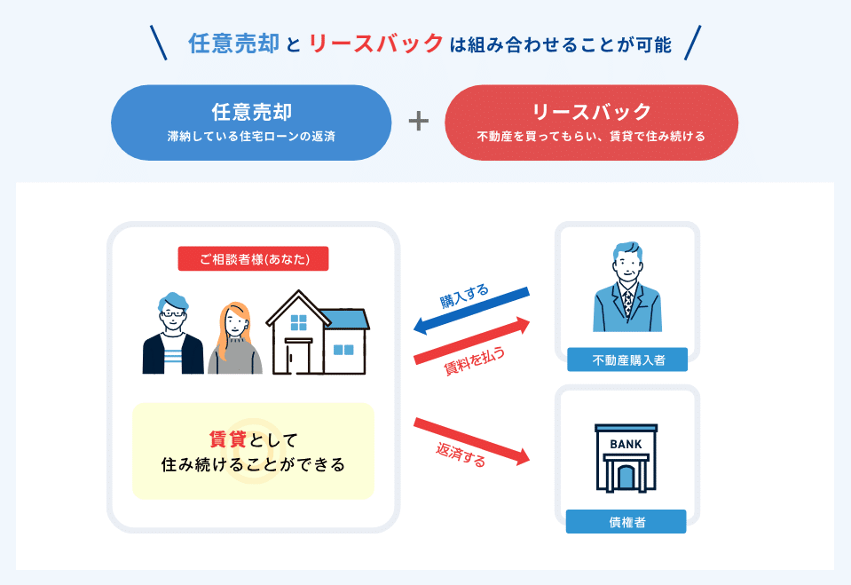 任意売却.com メリット・デメリット