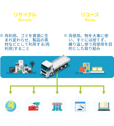 粗大ゴミ回収本舗 福岡 お問い合わせ