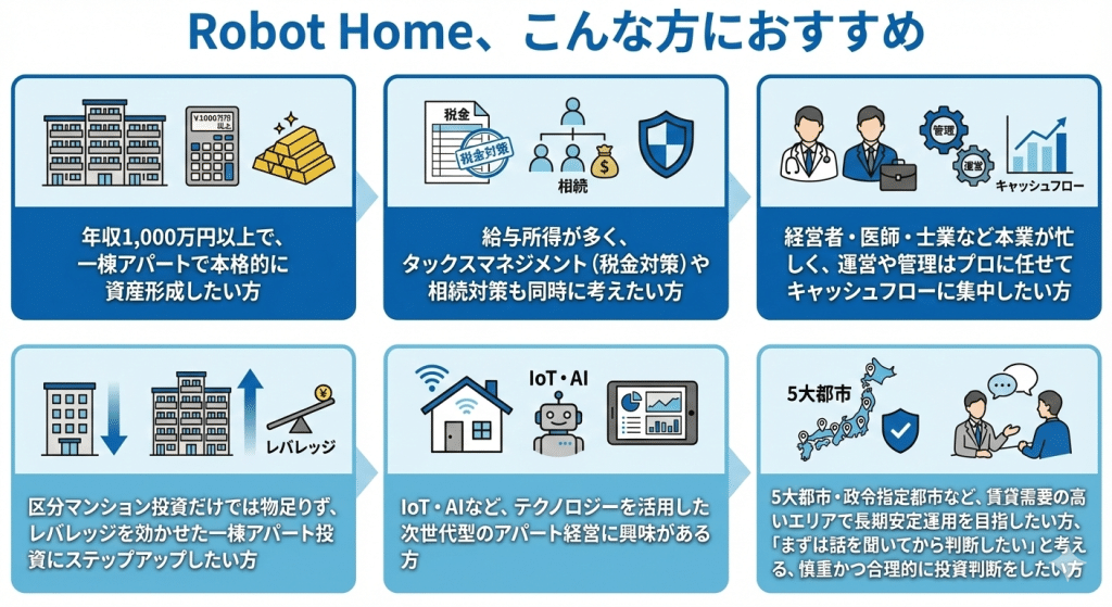 Robot Home、こんな方におすすめ
