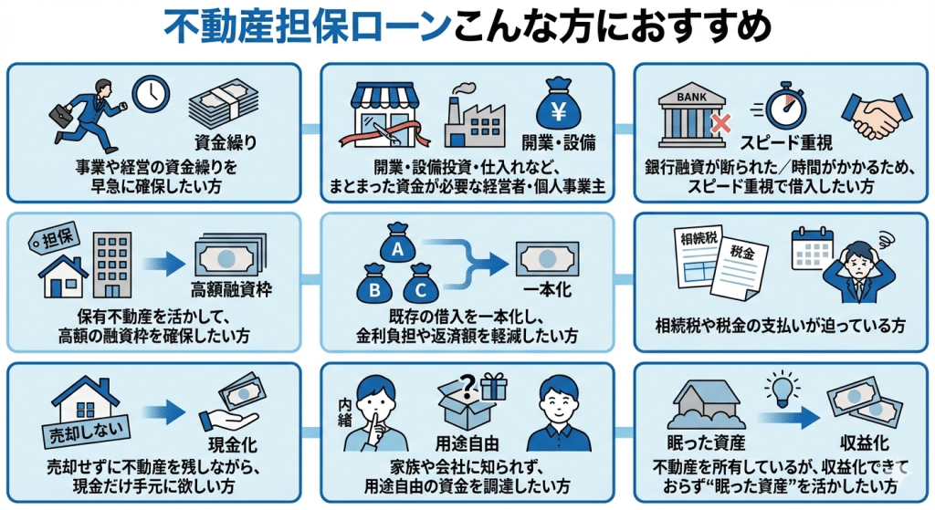 不動産担保ローンこんな方におすすめ