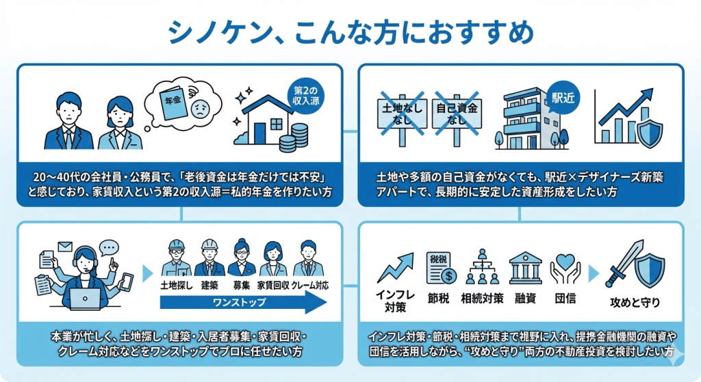 シノケン、こんな方におすすめ