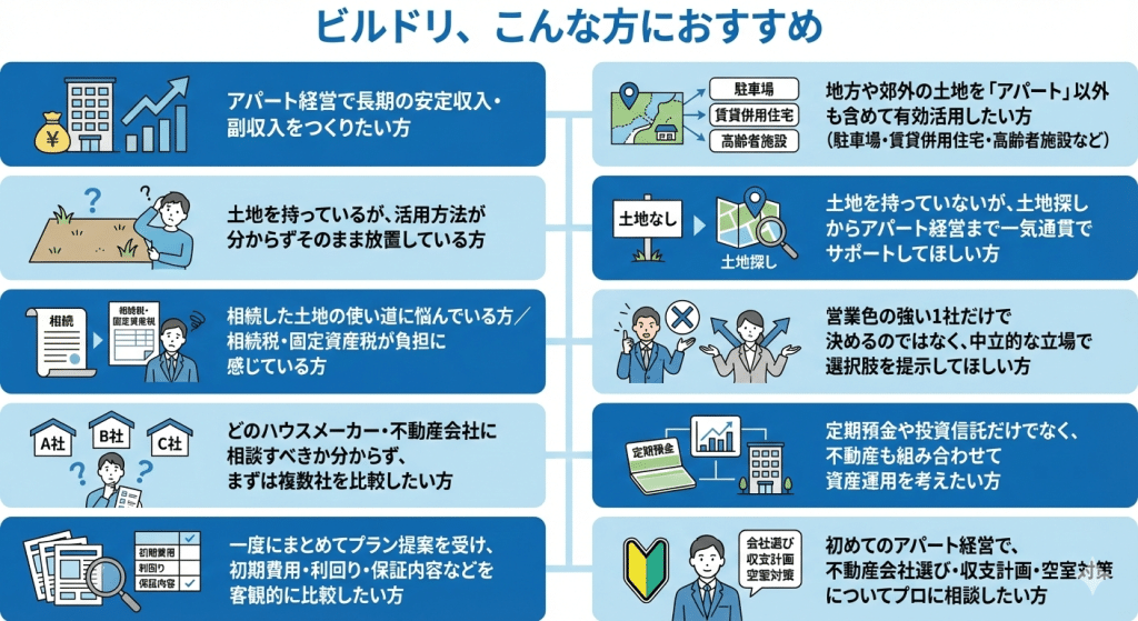 ビルドリ、こんな方におすすめ