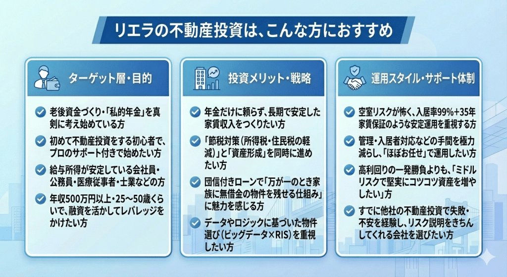リエラの不動産投資は、こんな方におすすめ