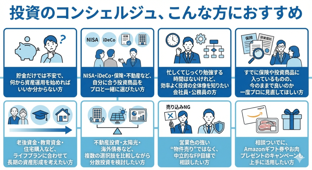 投資のミカタ、こんな方におすすめ