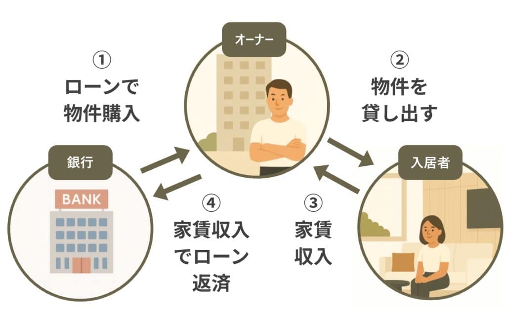 GARYUU 不動産投資 評判
