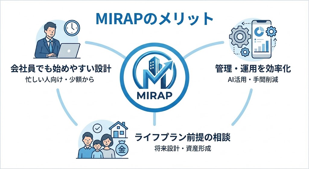 MIRAP(ミラップ)のメリット