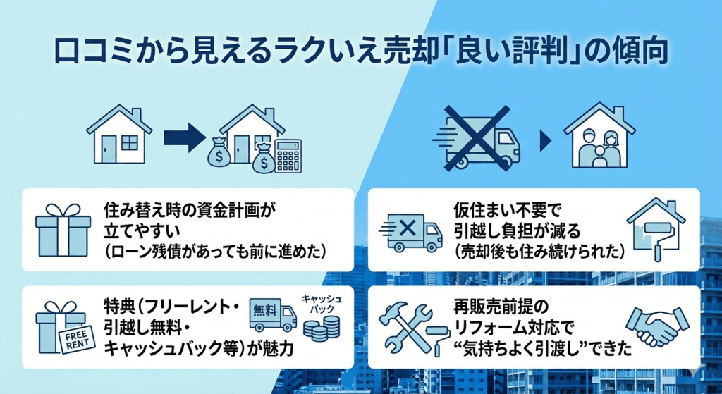 口コミから見えるラクいえ売却「良い評判」の傾向
