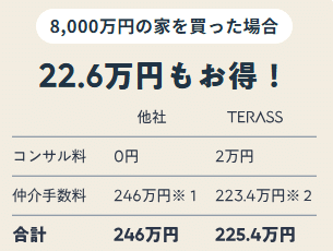 Terass Prime メリット・デメリット