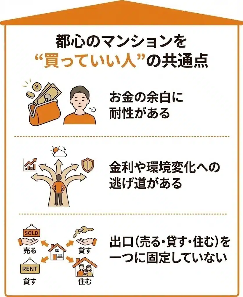 都心のマンション購入チェックリスト