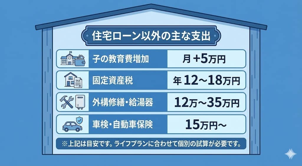 未来の支出 住宅ローンの借り方