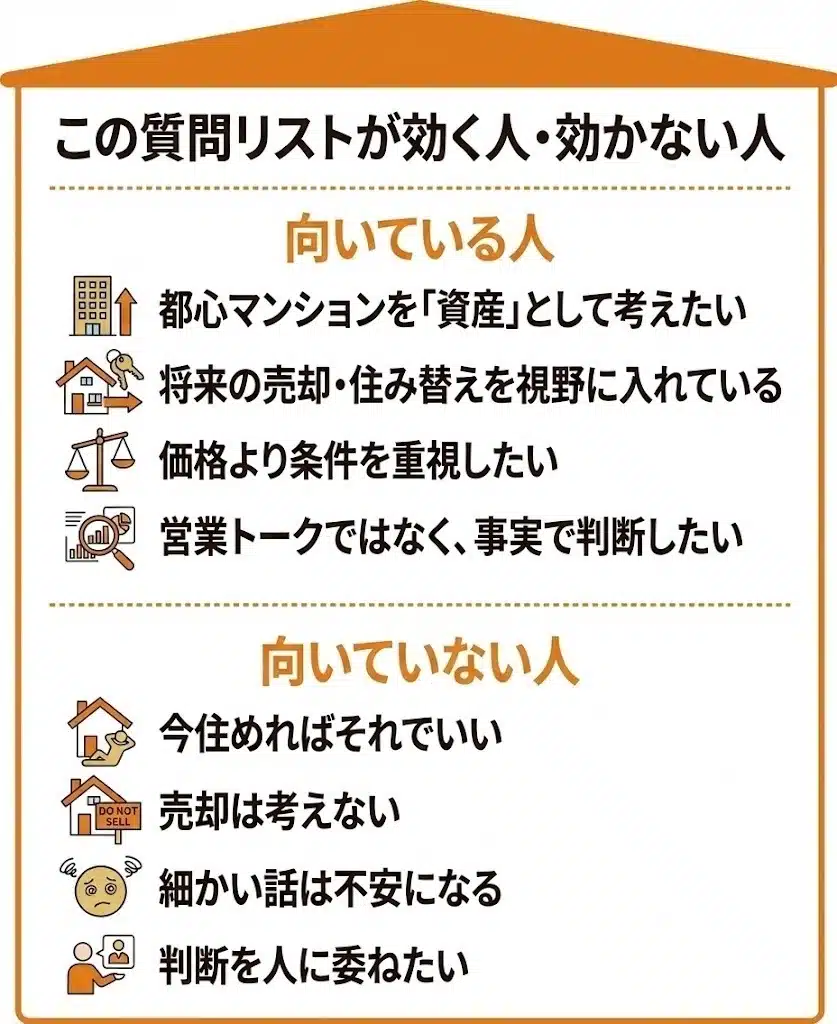 都心マンション購入で後悔しない|仲介に聞く質問50