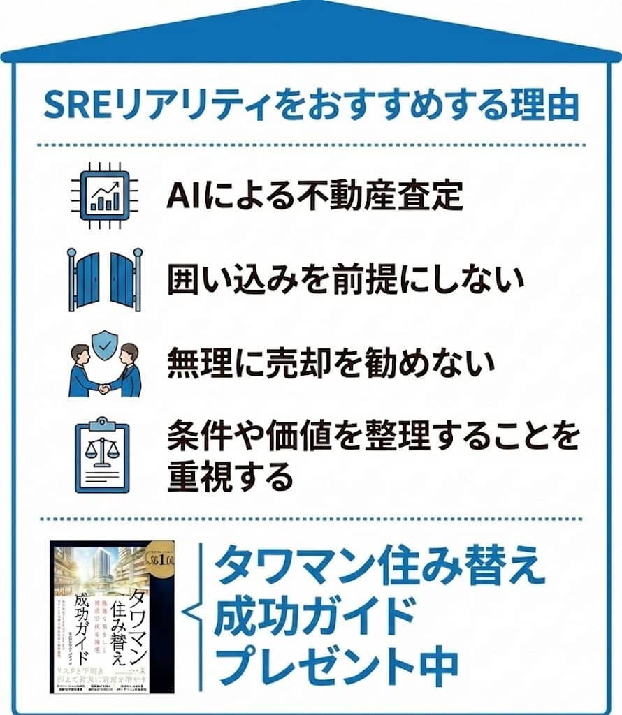SREリアリティ 住宅ローン金利上昇の判断