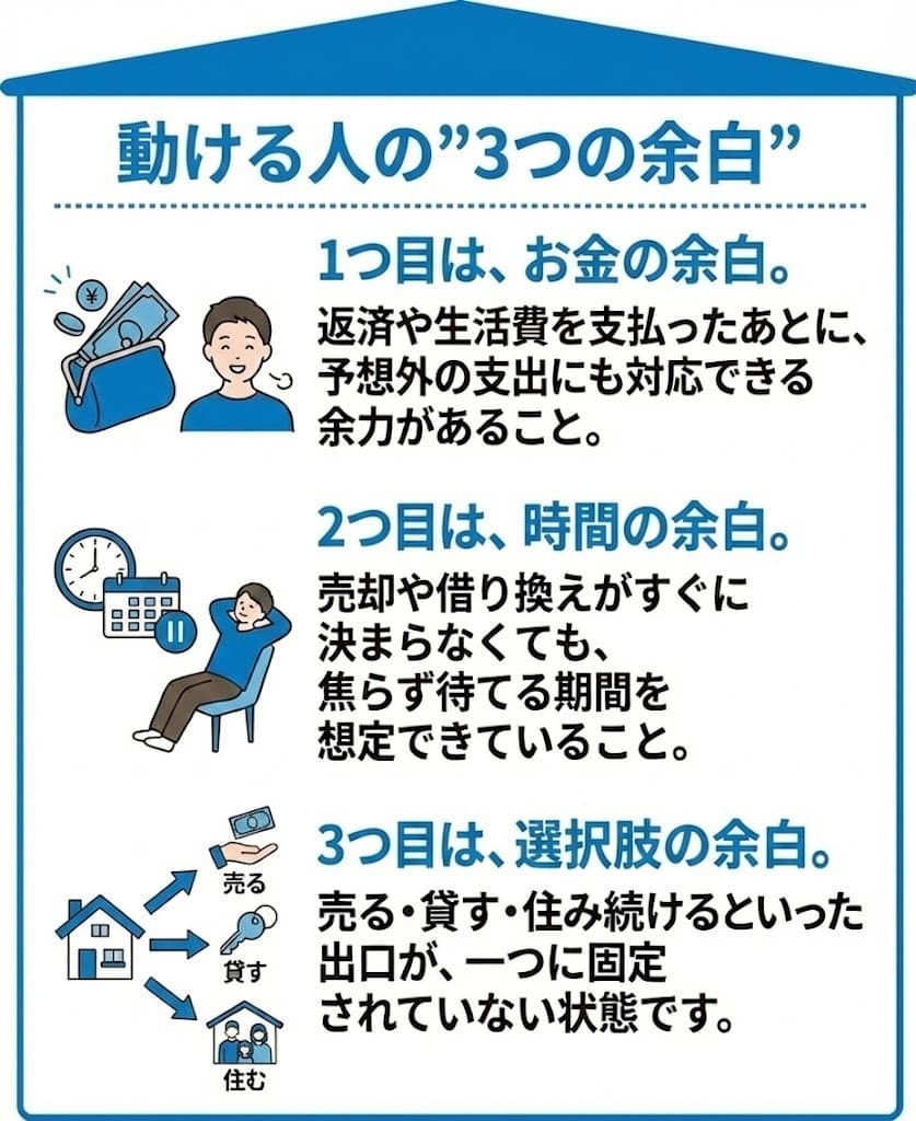 金利上昇下でのマンション判断を整理