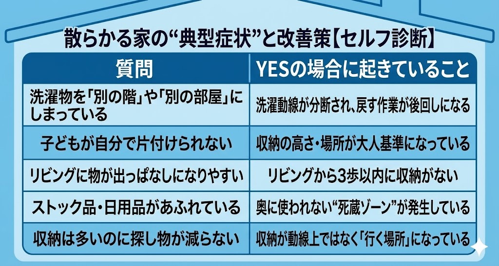 散らかる家の“典型症状”と改善策【セルフ診断】