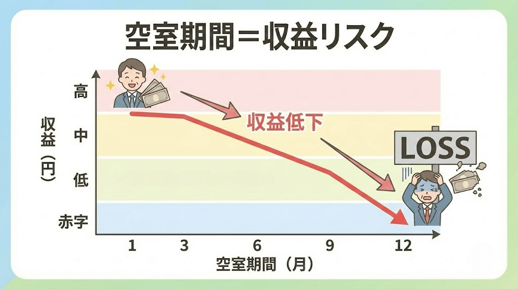 賃貸空室対策の代表例をまとめた図