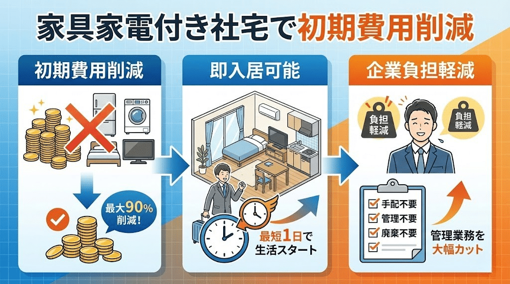 家具家電付き社宅のコスト削減メリット図