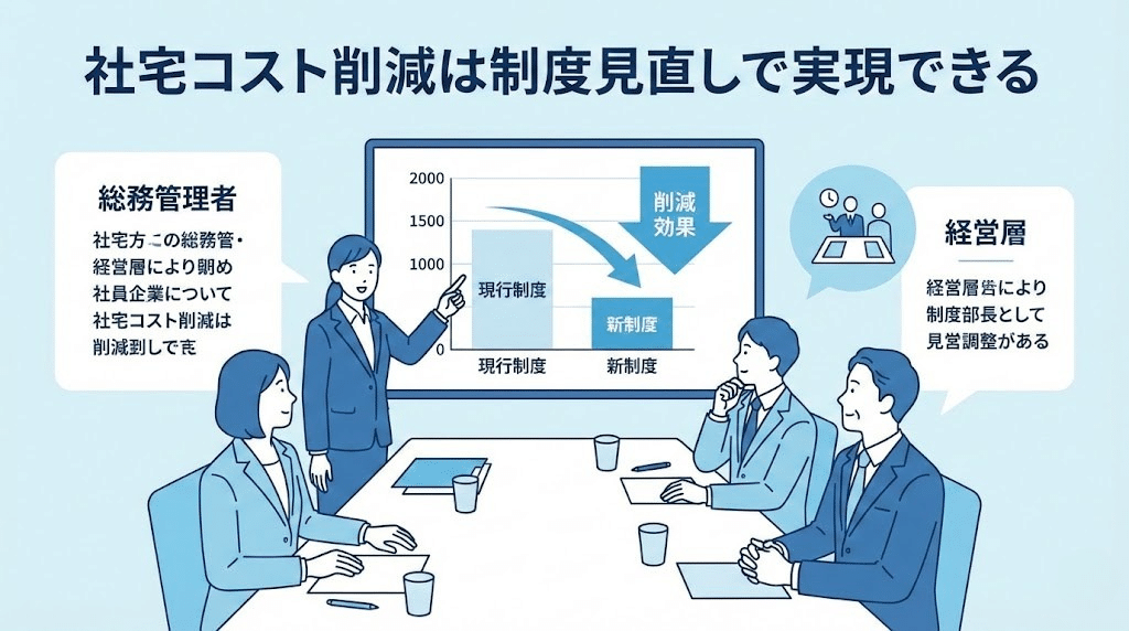 社宅コスト削減は制度見直しが重要と解説する図